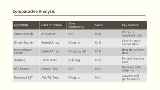 Comprehensive Analysis and Comparison of Searching Algorithms in ...