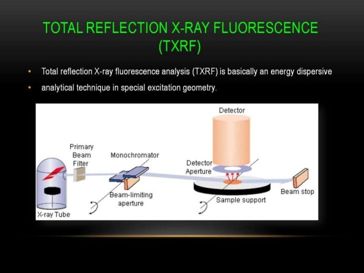 ADVANCED MATERIALS ANALYSIS EDX WDX TXRF PIXE
