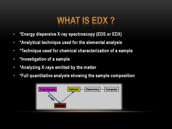ADVANCED MATERIALS ANALYSIS EDX WDX TXRF PIXE