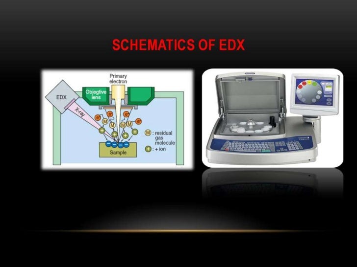 ADVANCED MATERIALS ANALYSIS EDX WDX TXRF PIXE
