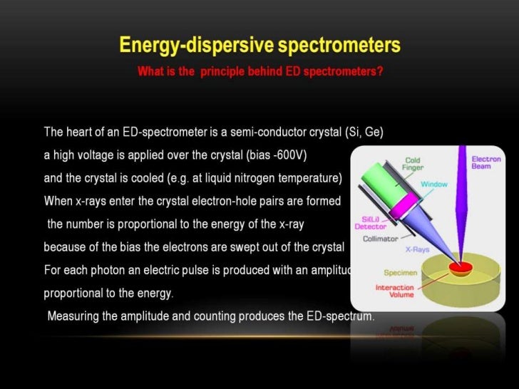 ADVANCED MATERIALS ANALYSIS EDX WDX TXRF PIXE