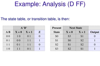 Analysis sequential circuits | PDF