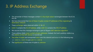 3. IP Address Exchange
 The remainder of these messages contain 4 x four-byte-values exchanged between the SC &
the SN
 ...