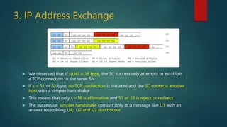 3. IP Address Exchange
 We observed that If s(U4) = 18 byte, the SC successively attempts to establish
a TCP connection t...