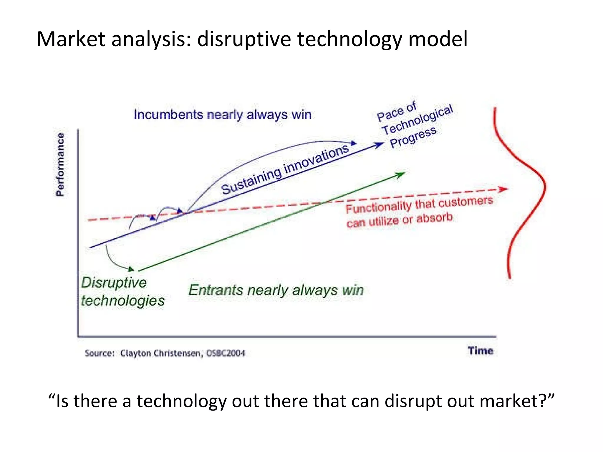 Market analysis: disruptive technology model “ Is there a technology out there that can disrupt out market?” 