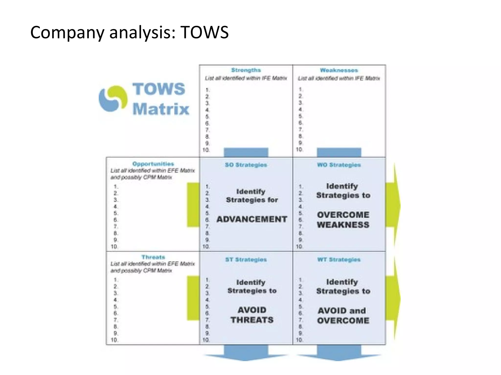 Company analysis: TOWS 