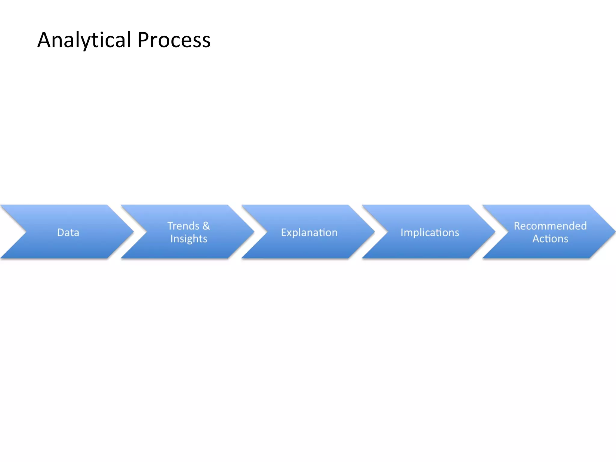 Analytical Process 