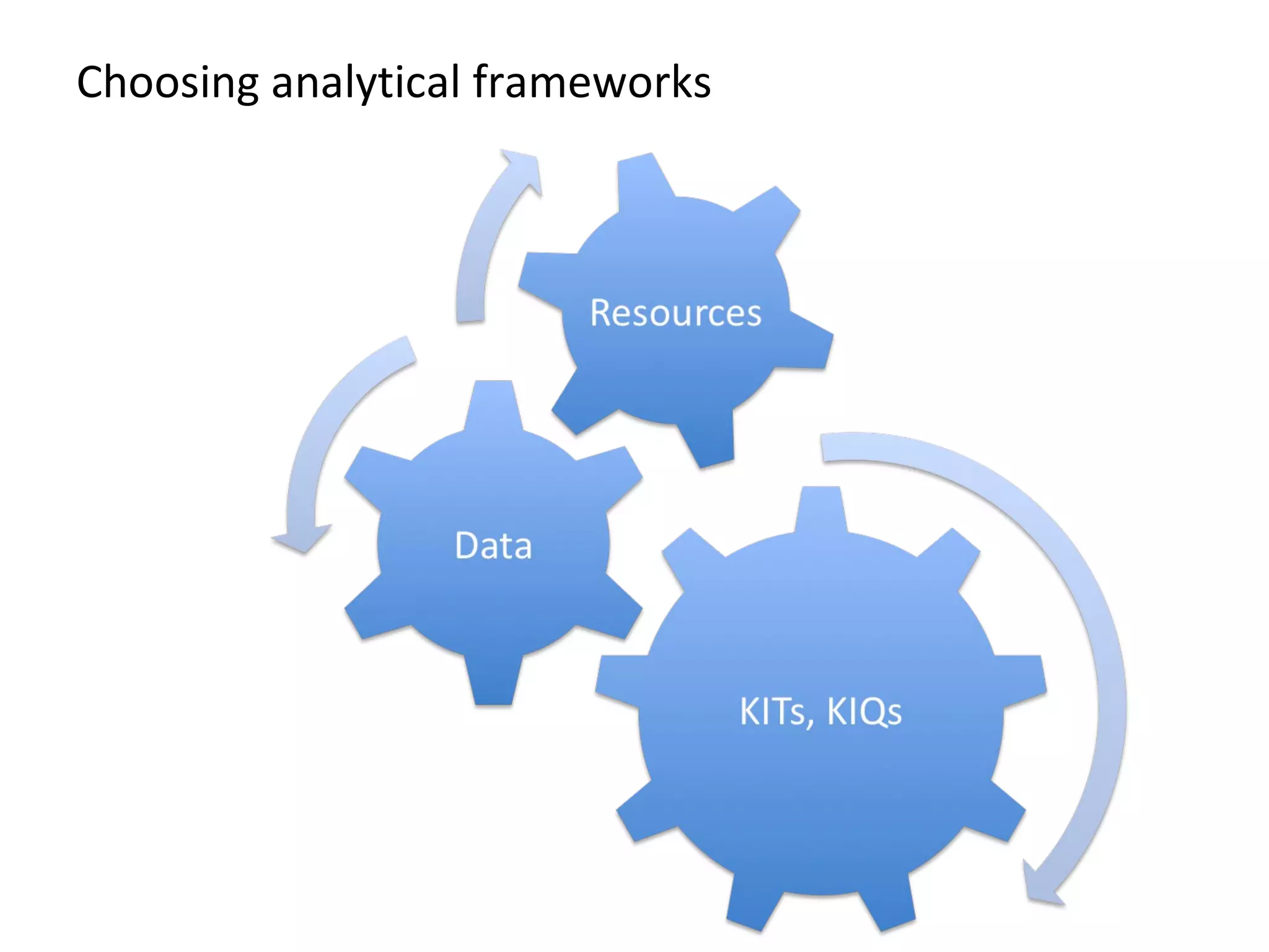 Choosing analytical frameworks 