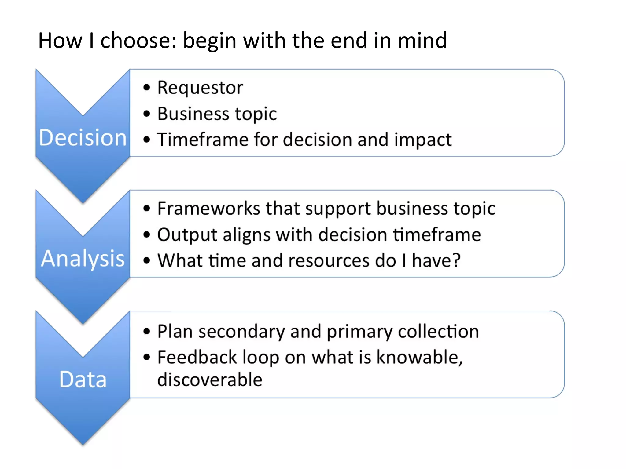 How I choose: begin with the end in mind 