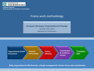 Frame work  methodology Dynamic and strategy Organizational Health  Assessment Commitment & conditions success Transition plan Factors affecting Facult é  de l ’é ducation Secteur de gestion de l ’é ducation et de la formation Rally organizational effectiveness, change management, human issues and commitment Analysis Strategic Organizational Change JEAN MARC TARDIF, SENIOR Organizational Transformation 