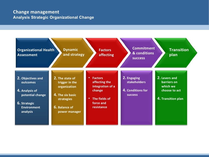 Control Function Analysis Change Management