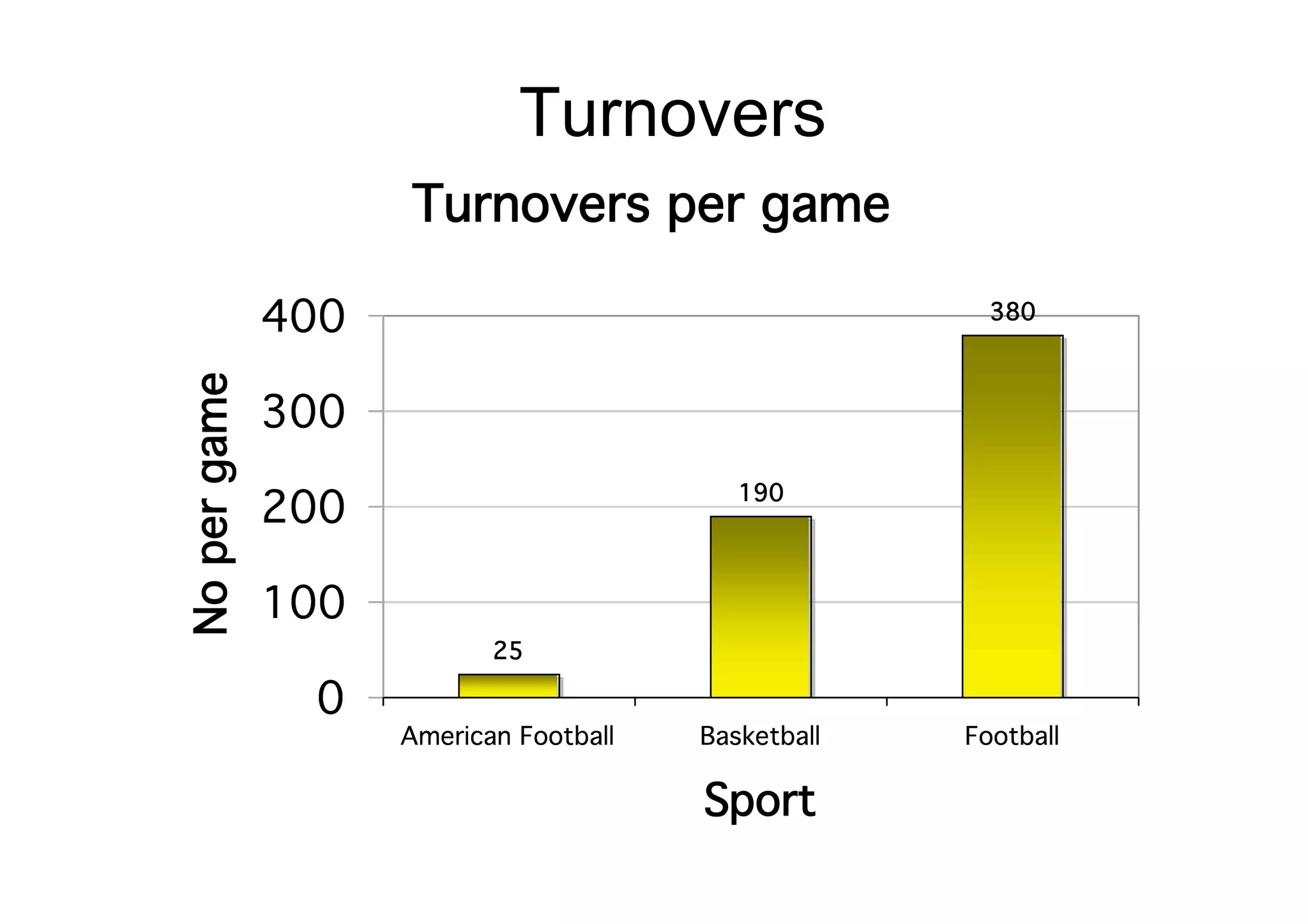 Turnovers
 