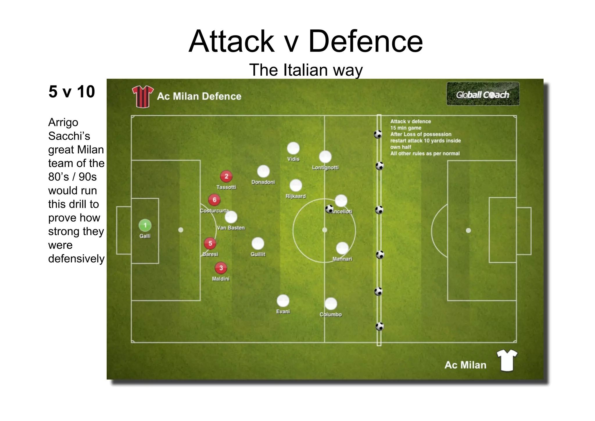 Attack v Defence
The Italian way
5 v 10
Arrigo
Sacchi’s
great Milan
team of the
80’s / 90s
would run
this drill to
prove how
strong they
were
defensively
 