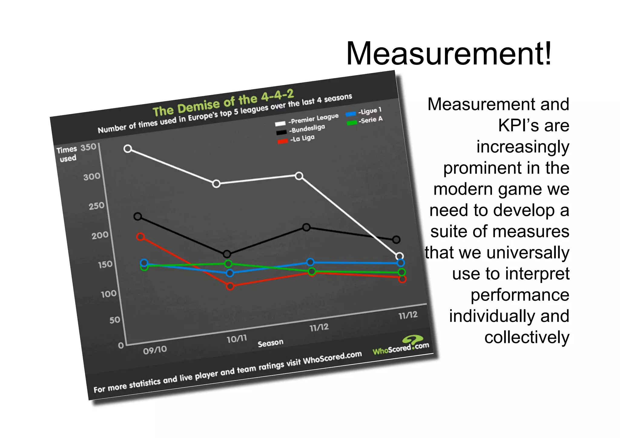 Measurement!
Measurement and
KPI’s are
increasingly
prominent in the
modern game we
need to develop a
suite of measures
that we universally
use to interpret
performance
individually and
collectively
 