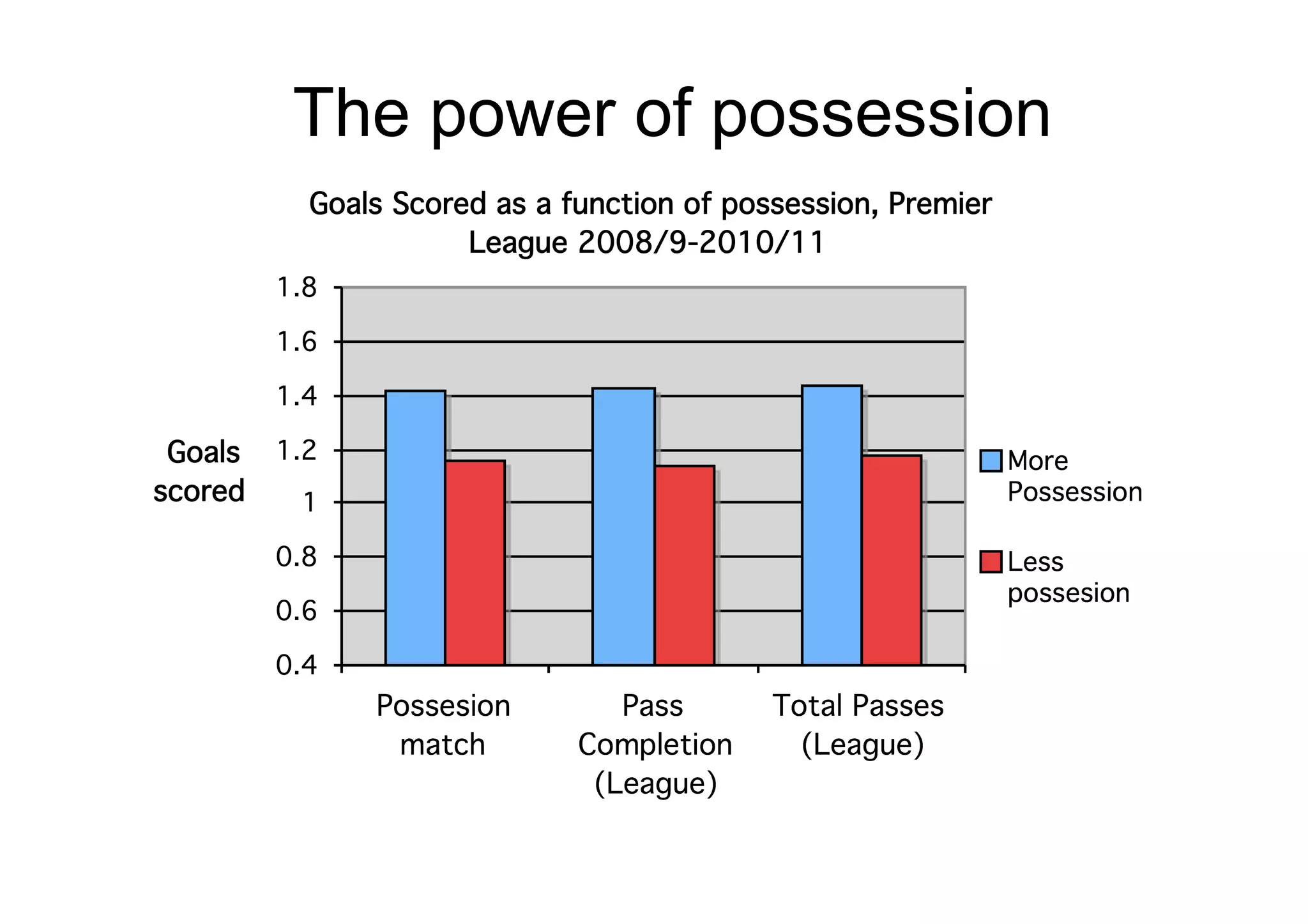 The power of possession
 