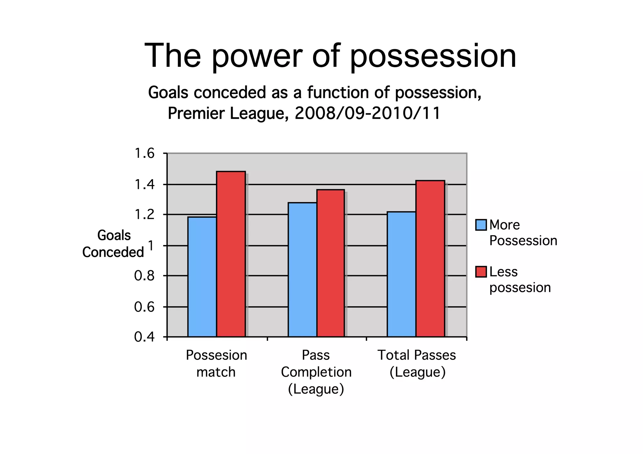 The power of possession
 