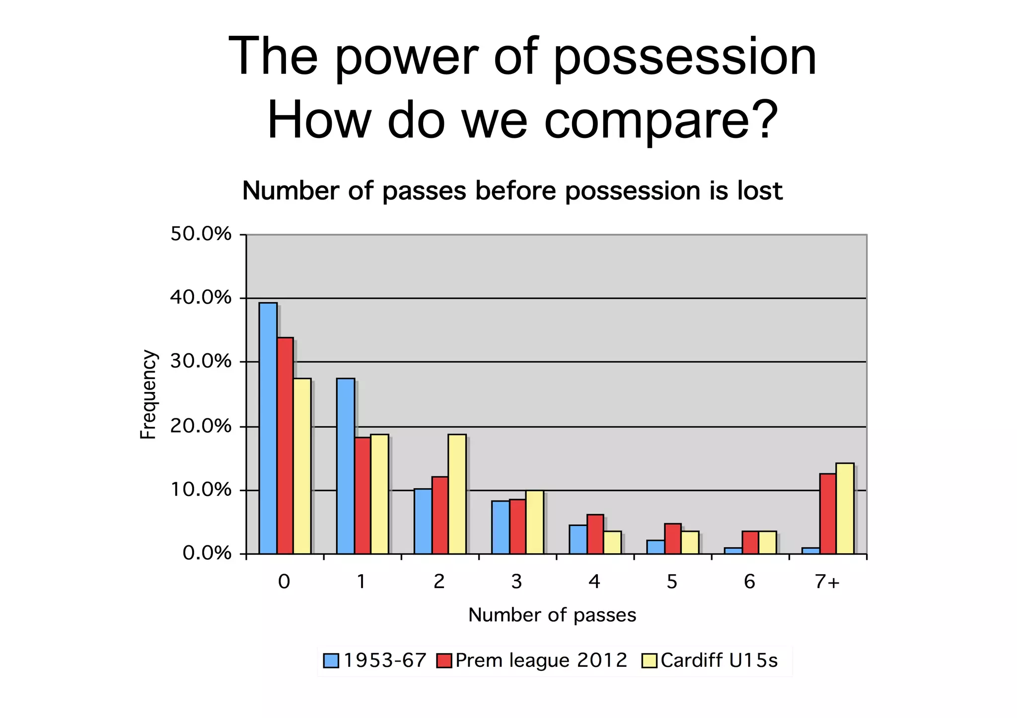 The power of possession
How do we compare?
 