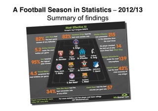 A Football Season in Statistics – 2012/13
Summary of findings
 
