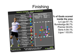 Football Analysis Examples Football Analysis summary | PDF