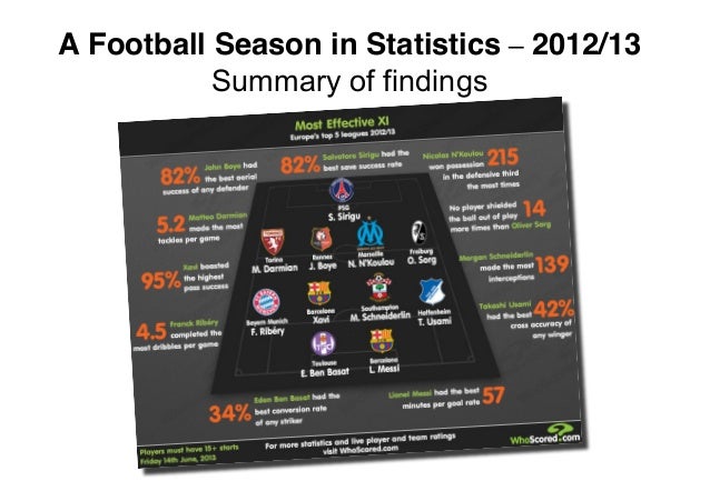 Football Analysis Summary