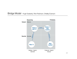 p13
Bridge Model - Hugh Dubberly, Rick Robinson, Shelley Evenson
 
