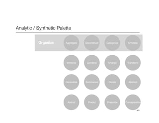 p21
Analytic / Synthetic Palette
Organize
 Deconstruct
 Categorize
 Annotate
Combine
 Arrange
 Transform
Summarize
 Curate...