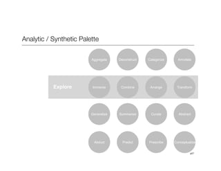 p27
Analytic / Synthetic Palette
Deconstruct
 Categorize
 Annotate
Explore
 Combine
 Arrange
 Transform
Summarize
 Curate
...