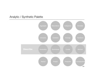 p33
Analytic / Synthetic Palette
Deconstruct
 Categorize
 Annotate
Combine
 Arrange
 Transform
Describe
 Summarize
 Curate...