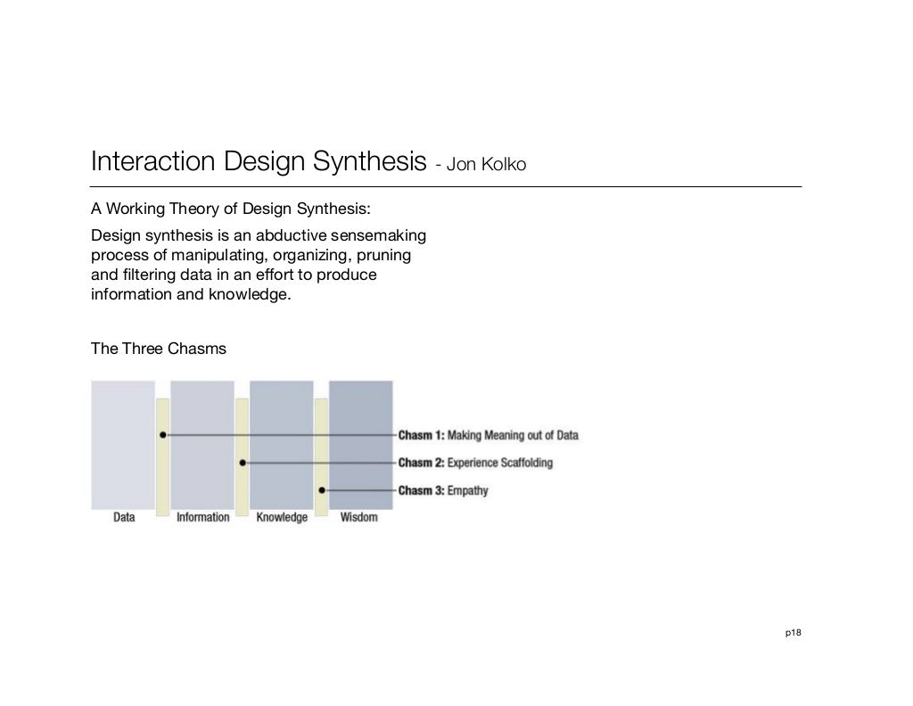 Analysis and synthesis of academic material in writing pdf picture