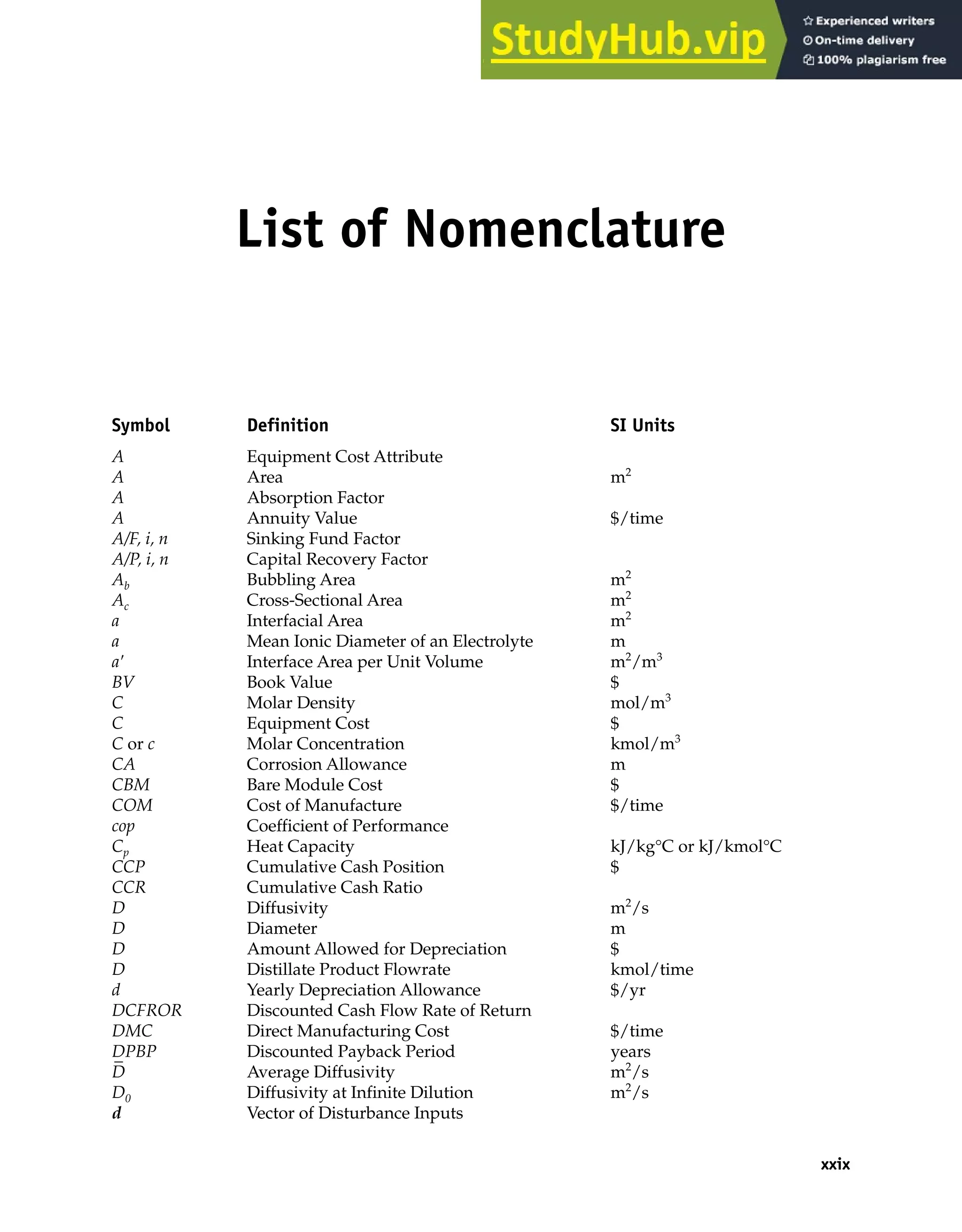 List of Nomenclature
Symbol Definition SI Units
A Equipment Cost Attribute
A Area m2
A Absorption Factor
A Annuity Value $/time
A/F, i, n Sinking Fund Factor
A/P, i, n Capital Recovery Factor
Ab Bubbling Area m2
Ac Cross-Sectional Area m2
a Interfacial Area m2
a Mean Ionic Diameter of an Electrolyte m
a⬘ Interface Area per Unit Volume m2
/m3
BV Book Value $
C Molar Density mol/m3
C Equipment Cost $
C or c Molar Concentration kmol/m3
CA Corrosion Allowance m
CBM Bare Module Cost $
COM Cost of Manufacture $/time
cop Coefficient of Performance
Cp Heat Capacity kJ/kg°C or kJ/kmol°C
CCP Cumulative Cash Position $
CCR Cumulative Cash Ratio
D Diffusivity m2
/s
D Diameter m
D Amount Allowed for Depreciation $
D Distillate Product Flowrate kmol/time
d Yearly Depreciation Allowance $/yr
DCFROR Discounted Cash Flow Rate of Return
DMC Direct Manufacturing Cost $/time
DPBP Discounted Payback Period years
D
_
Average Diffusivity m2
/s
D0 Diffusivity at Infinite Dilution m2
/s
d Vector of Disturbance Inputs
xxix
 