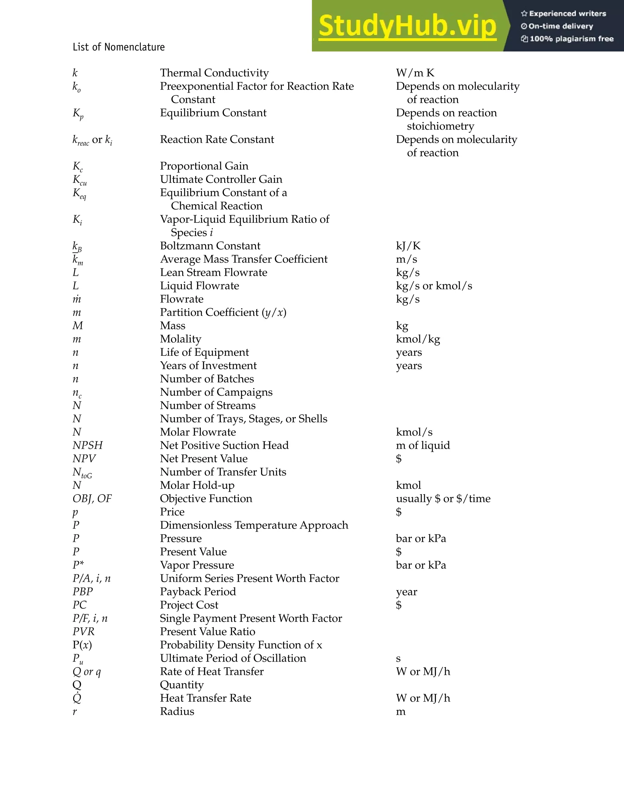 k Thermal Conductivity W/m K
ko Preexponential Factor for Reaction Rate Depends on molecularity
Constant of reaction
Kp Equilibrium Constant Depends on reaction
stoichiometry
kreac or ki Reaction Rate Constant Depends on molecularity
of reaction
Kc Proportional Gain
Kcu Ultimate Controller Gain
Keq Equilibrium Constant of a
Chemical Reaction
Ki Vapor-Liquid Equilibrium Ratio of
Species i
kB Boltzmann Constant kJ/K
_
km Average Mass Transfer Coefficient m/s
L Lean Stream Flowrate kg/s
L Liquid Flowrate kg/s or kmol/s
ṁ Flowrate kg/s
m Partition Coefficient (y/x)
M Mass kg
m Molality kmol/kg
n Life of Equipment years
n Years of Investment years
n Number of Batches
nc Number of Campaigns
N Number of Streams
N Number of Trays, Stages, or Shells
N Molar Flowrate kmol/s
NPSH Net Positive Suction Head m of liquid
NPV Net Present Value $
NtoG Number of Transfer Units
N Molar Hold-up kmol
OBJ, OF Objective Function usually $ or $/time
p Price $
P Dimensionless Temperature Approach
P Pressure bar or kPa
P Present Value $
P* Vapor Pressure bar or kPa
P/A, i, n Uniform Series Present Worth Factor
PBP Payback Period year
PC Project Cost $
P/F, i, n Single Payment Present Worth Factor
PVR Present Value Ratio
P(x) Probability Density Function of x
Pu Ultimate Period of Oscillation s
Q or q Rate of Heat Transfer W or MJ/h
Q Quantity
Q
.
Heat Transfer Rate W or MJ/h
r Radius m
List of Nomenclature xxxi
 