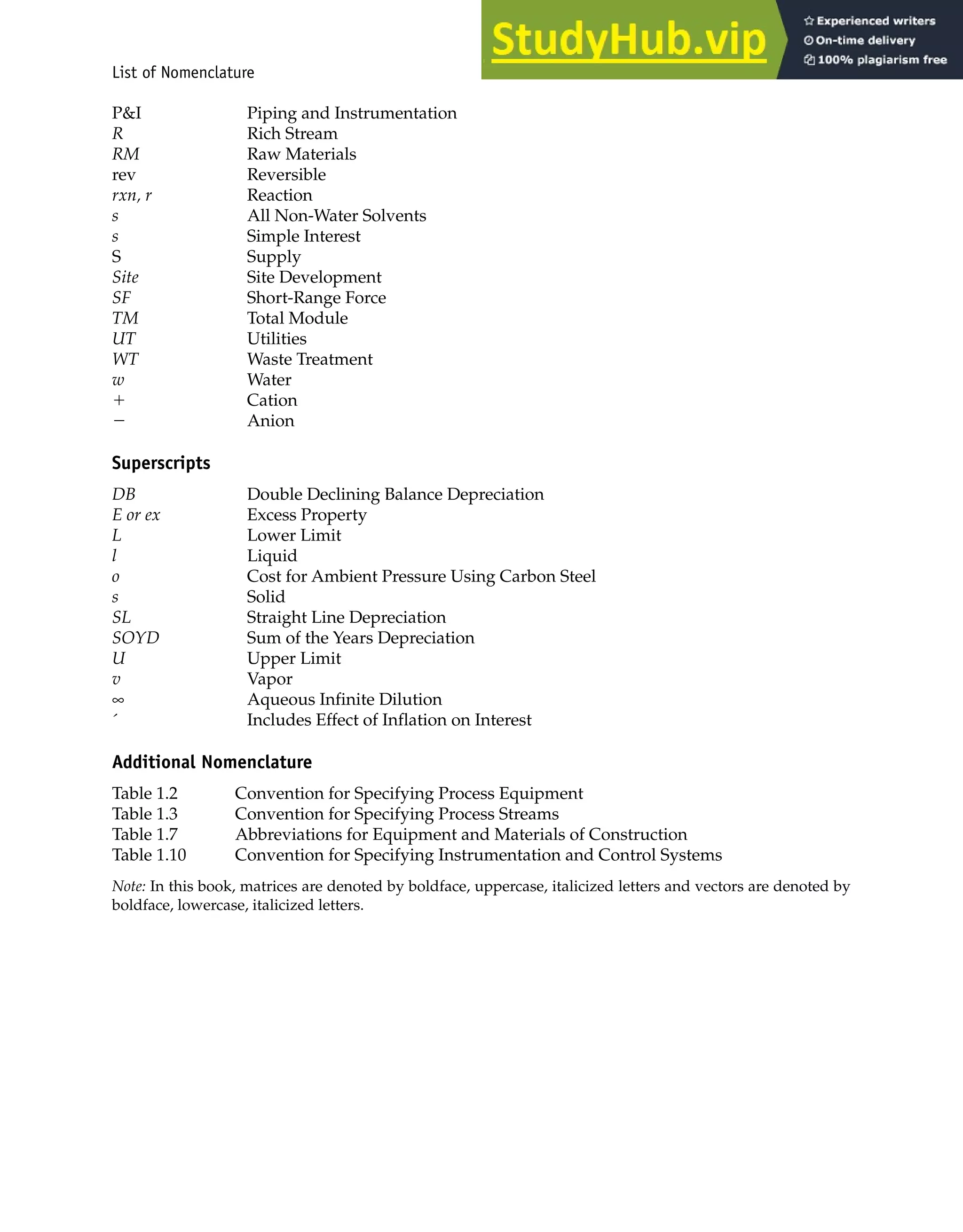 List of Nomenclature xxxv
P&I Piping and Instrumentation
R Rich Stream
RM Raw Materials
rev Reversible
rxn, r Reaction
s All Non-Water Solvents
s Simple Interest
S Supply
Site Site Development
SF Short-Range Force
TM Total Module
UT Utilities
WT Waste Treatment
w Water
⫹ Cation
⫺ Anion
Superscripts
DB Double Declining Balance Depreciation
E or ex Excess Property
L Lower Limit
l Liquid
o Cost for Ambient Pressure Using Carbon Steel
s Solid
SL Straight Line Depreciation
SOYD Sum of the Years Depreciation
U Upper Limit
v Vapor
∞ Aqueous Infinite Dilution
´ Includes Effect of Inflation on Interest
Additional Nomenclature
Table 1.2 Convention for Specifying Process Equipment
Table 1.3 Convention for Specifying Process Streams
Table 1.7 Abbreviations for Equipment and Materials of Construction
Table 1.10 Convention for Specifying Instrumentation and Control Systems
Note: In this book, matrices are denoted by boldface, uppercase, italicized letters and vectors are denoted by
boldface, lowercase, italicized letters.
 