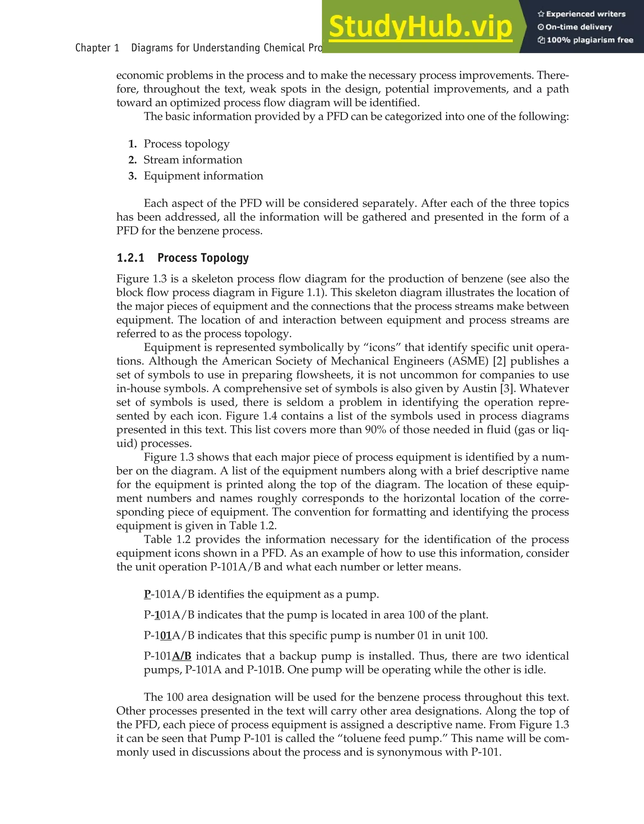 economic problems in the process and to make the necessary process improvements. There-
fore, throughout the text, weak spots in the design, potential improvements, and a path
toward an optimized process flow diagram will be identified.
The basic information provided by a PFD can be categorized into one of the following:
1. Process topology
2. Stream information
3. Equipment information
Each aspect of the PFD will be considered separately. After each of the three topics
has been addressed, all the information will be gathered and presented in the form of a
PFD for the benzene process.
1.2.1 Process Topology
Figure 1.3 is a skeleton process flow diagram for the production of benzene (see also the
block flow process diagram in Figure 1.1). This skeleton diagram illustrates the location of
the major pieces of equipment and the connections that the process streams make between
equipment. The location of and interaction between equipment and process streams are
referred to as the process topology.
Equipment is represented symbolically by “icons” that identify specific unit opera-
tions. Although the American Society of Mechanical Engineers (ASME) [2] publishes a
set of symbols to use in preparing flowsheets, it is not uncommon for companies to use
in-house symbols. A comprehensive set of symbols is also given by Austin [3]. Whatever
set of symbols is used, there is seldom a problem in identifying the operation repre-
sented by each icon. Figure 1.4 contains a list of the symbols used in process diagrams
presented in this text. This list covers more than 90% of those needed in fluid (gas or liq-
uid) processes.
Figure 1.3 shows that each major piece of process equipment is identified by a num-
ber on the diagram. A list of the equipment numbers along with a brief descriptive name
for the equipment is printed along the top of the diagram. The location of these equip-
ment numbers and names roughly corresponds to the horizontal location of the corre-
sponding piece of equipment. The convention for formatting and identifying the process
equipment is given in Table 1.2.
Table 1.2 provides the information necessary for the identification of the process
equipment icons shown in a PFD. As an example of how to use this information, consider
the unit operation P-101A/B and what each number or letter means.
P-101A/B identifies the equipment as a pump.
P-101A/B indicates that the pump is located in area 100 of the plant.
P-101A/B indicates that this specific pump is number 01 in unit 100.
P-101A/B indicates that a backup pump is installed. Thus, there are two identical
pumps, P-101A and P-101B. One pump will be operating while the other is idle.
The 100 area designation will be used for the benzene process throughout this text.
Other processes presented in the text will carry other area designations. Along the top of
the PFD, each piece of process equipment is assigned a descriptive name. From Figure 1.3
it can be seen that Pump P-101 is called the “toluene feed pump.” This name will be com-
monly used in discussions about the process and is synonymous with P-101.
Chapter 1 Diagrams for Understanding Chemical Processes 9
 