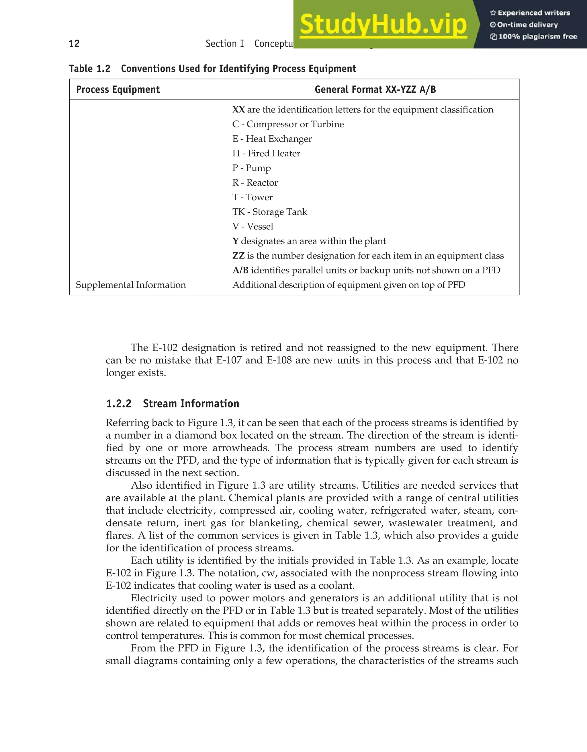 12 Section I Conceptualization and Analysis of Chemical Processes
The E-102 designation is retired and not reassigned to the new equipment. There
can be no mistake that E-107 and E-108 are new units in this process and that E-102 no
longer exists.
1.2.2 Stream Information
Referring back to Figure 1.3, it can be seen that each of the process streams is identified by
a number in a diamond box located on the stream. The direction of the stream is identi-
fied by one or more arrowheads. The process stream numbers are used to identify
streams on the PFD, and the type of information that is typically given for each stream is
discussed in the next section.
Also identified in Figure 1.3 are utility streams. Utilities are needed services that
are available at the plant. Chemical plants are provided with a range of central utilities
that include electricity, compressed air, cooling water, refrigerated water, steam, con-
densate return, inert gas for blanketing, chemical sewer, wastewater treatment, and
flares. A list of the common services is given in Table 1.3, which also provides a guide
for the identification of process streams.
Each utility is identified by the initials provided in Table 1.3. As an example, locate
E-102 in Figure 1.3. The notation, cw, associated with the nonprocess stream flowing into
E-102 indicates that cooling water is used as a coolant.
Electricity used to power motors and generators is an additional utility that is not
identified directly on the PFD or in Table 1.3 but is treated separately. Most of the utilities
shown are related to equipment that adds or removes heat within the process in order to
control temperatures. This is common for most chemical processes.
From the PFD in Figure 1.3, the identification of the process streams is clear. For
small diagrams containing only a few operations, the characteristics of the streams such
Table 1.2 Conventions Used for Identifying Process Equipment
Process Equipment General Format XX-YZZ A/B
XX are the identification letters for the equipment classification
C - Compressor or Turbine
E - Heat Exchanger
H - Fired Heater
P - Pump
R - Reactor
T - Tower
TK - Storage Tank
V - Vessel
Y designates an area within the plant
ZZ is the number designation for each item in an equipment class
A/B identifies parallel units or backup units not shown on a PFD
Supplemental Information Additional description of equipment given on top of PFD
 