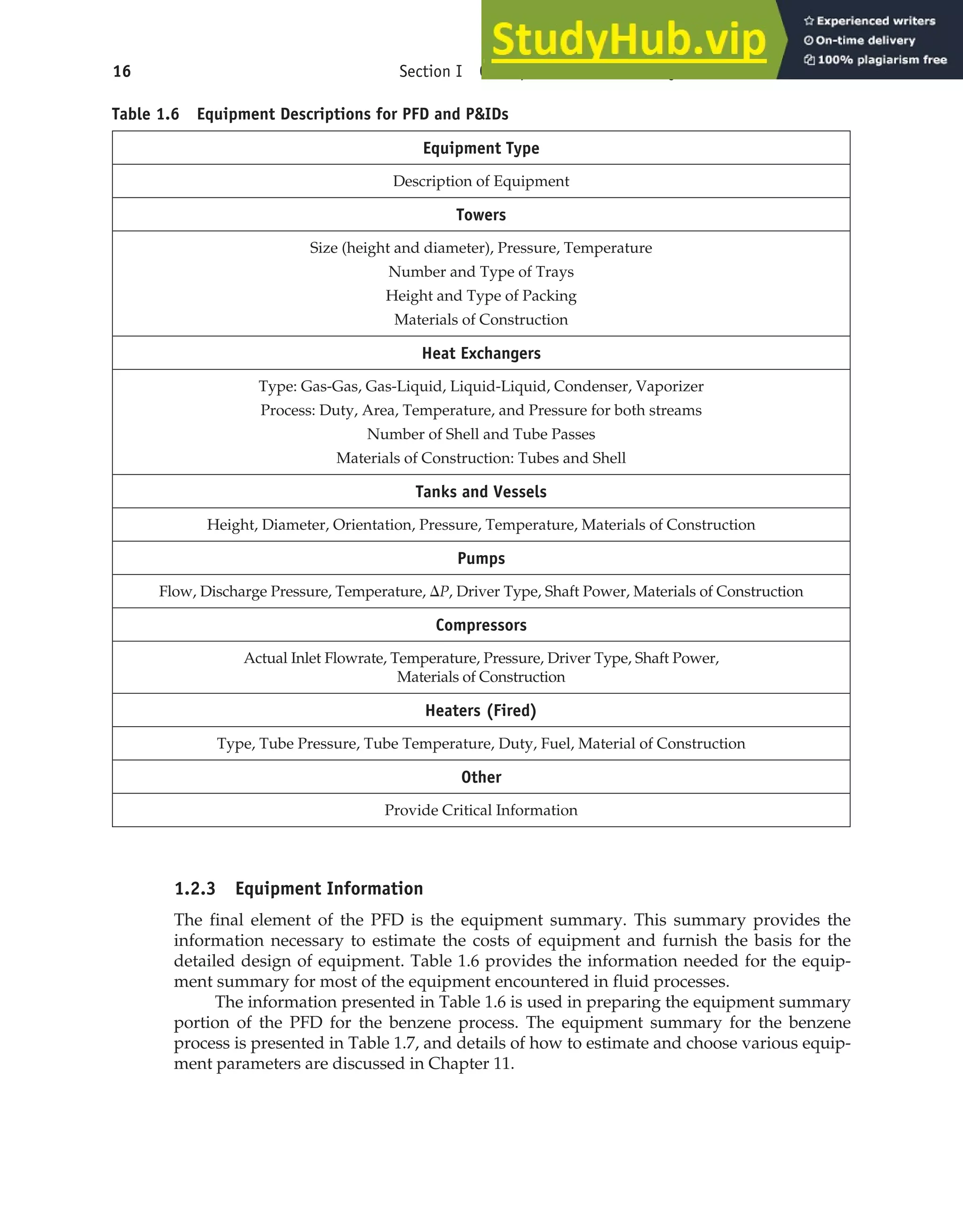 1.2.3 Equipment Information
The final element of the PFD is the equipment summary. This summary provides the
information necessary to estimate the costs of equipment and furnish the basis for the
detailed design of equipment. Table 1.6 provides the information needed for the equip-
ment summary for most of the equipment encountered in fluid processes.
The information presented in Table 1.6 is used in preparing the equipment summary
portion of the PFD for the benzene process. The equipment summary for the benzene
process is presented in Table 1.7, and details of how to estimate and choose various equip-
ment parameters are discussed in Chapter 11.
16 Section I Conceptualization and Analysis of Chemical Processes
Equipment Type
Description of Equipment
Towers
Size (height and diameter), Pressure, Temperature
Number and Type of Trays
Height and Type of Packing
Materials of Construction
Heat Exchangers
Type: Gas-Gas, Gas-Liquid, Liquid-Liquid, Condenser, Vaporizer
Process: Duty, Area, Temperature, and Pressure for both streams
Number of Shell and Tube Passes
Materials of Construction: Tubes and Shell
Tanks and Vessels
Height, Diameter, Orientation, Pressure, Temperature, Materials of Construction
Pumps
Flow, Discharge Pressure, Temperature, ⌬P, Driver Type, Shaft Power, Materials of Construction
Compressors
Actual Inlet Flowrate, Temperature, Pressure, Driver Type, Shaft Power,
Materials of Construction
Heaters (Fired)
Type, Tube Pressure, Tube Temperature, Duty, Fuel, Material of Construction
Other
Provide Critical Information
Table 1.6 Equipment Descriptions for PFD and P&IDs
 