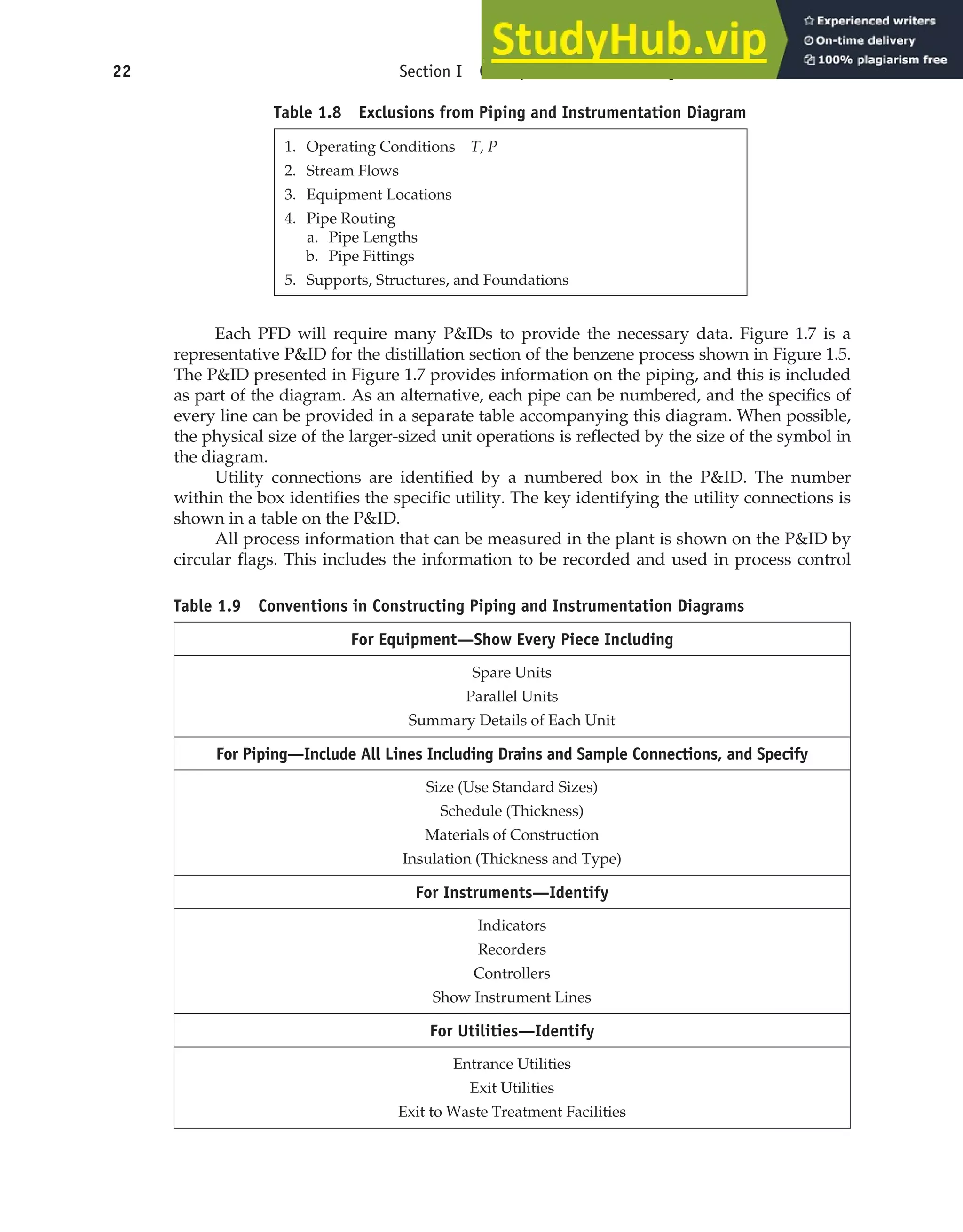 Each PFD will require many P&IDs to provide the necessary data. Figure 1.7 is a
representative P&ID for the distillation section of the benzene process shown in Figure 1.5.
The P&ID presented in Figure 1.7 provides information on the piping, and this is included
as part of the diagram. As an alternative, each pipe can be numbered, and the specifics of
every line can be provided in a separate table accompanying this diagram. When possible,
the physical size of the larger-sized unit operations is reflected by the size of the symbol in
the diagram.
Utility connections are identified by a numbered box in the P&ID. The number
within the box identifies the specific utility. The key identifying the utility connections is
shown in a table on the P&ID.
All process information that can be measured in the plant is shown on the P&ID by
circular flags. This includes the information to be recorded and used in process control
22 Section I Conceptualization and Analysis of Chemical Processes
Table 1.8 Exclusions from Piping and Instrumentation Diagram
1. Operating Conditions T, P
2. Stream Flows
3. Equipment Locations
4. Pipe Routing
a. Pipe Lengths
b. Pipe Fittings
5. Supports, Structures, and Foundations
Table 1.9 Conventions in Constructing Piping and Instrumentation Diagrams
For Equipment—Show Every Piece Including
Spare Units
Parallel Units
Summary Details of Each Unit
For Piping—Include All Lines Including Drains and Sample Connections, and Specify
Size (Use Standard Sizes)
Schedule (Thickness)
Materials of Construction
Insulation (Thickness and Type)
For Instruments—Identify
Indicators
Recorders
Controllers
Show Instrument Lines
For Utilities—Identify
Entrance Utilities
Exit Utilities
Exit to Waste Treatment Facilities
 