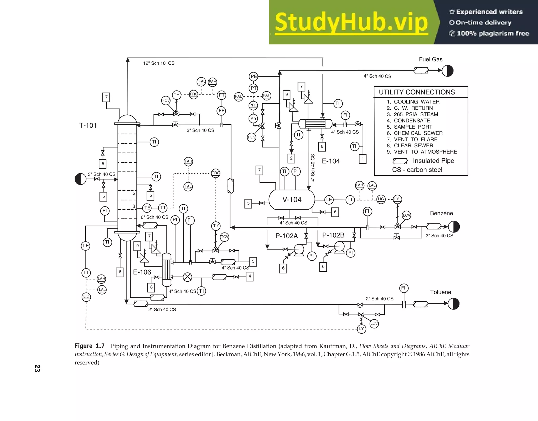 Figure 1.7 Piping and Instrumentation Diagram for Benzene Distillation (adapted from Kauffman, D., Flow Sheets and Diagrams, AIChE Modular
Instruction, Series G: Design of Equipment, series editor J. Beckman, AIChE, New York, 1986, vol. 1, Chapter G.1.5, AIChE copyright © 1986 AIChE, all rights
reserved)
1
3
TI
V-104
P-102B
23
 