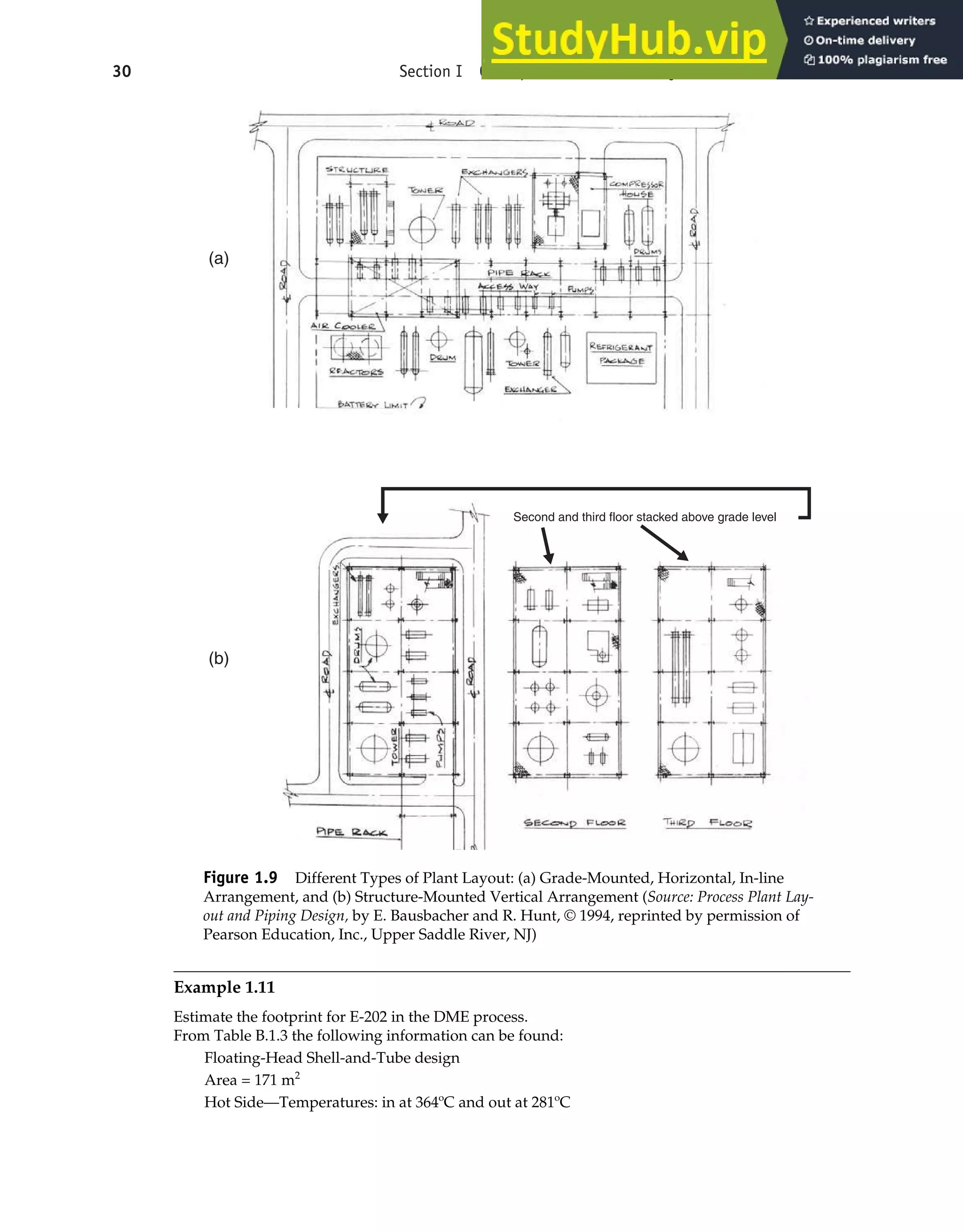 30 Section I Conceptualization and Analysis of Chemical Processes
Second and third floor stacked above grade level
(a)
(b)
Figure 1.9 Different Types of Plant Layout: (a) Grade-Mounted, Horizontal, In-line
Arrangement, and (b) Structure-Mounted Vertical Arrangement (Source: Process Plant Lay-
out and Piping Design, by E. Bausbacher and R. Hunt, © 1994, reprinted by permission of
Pearson Education, Inc., Upper Saddle River, NJ)
Example 1.11
Estimate the footprint for E-202 in the DME process.
From Table B.1.3 the following information can be found:
Floating-Head Shell-and-Tube design
Area = 171 m2
Hot Side—Temperatures: in at 364ºC and out at 281ºC
 