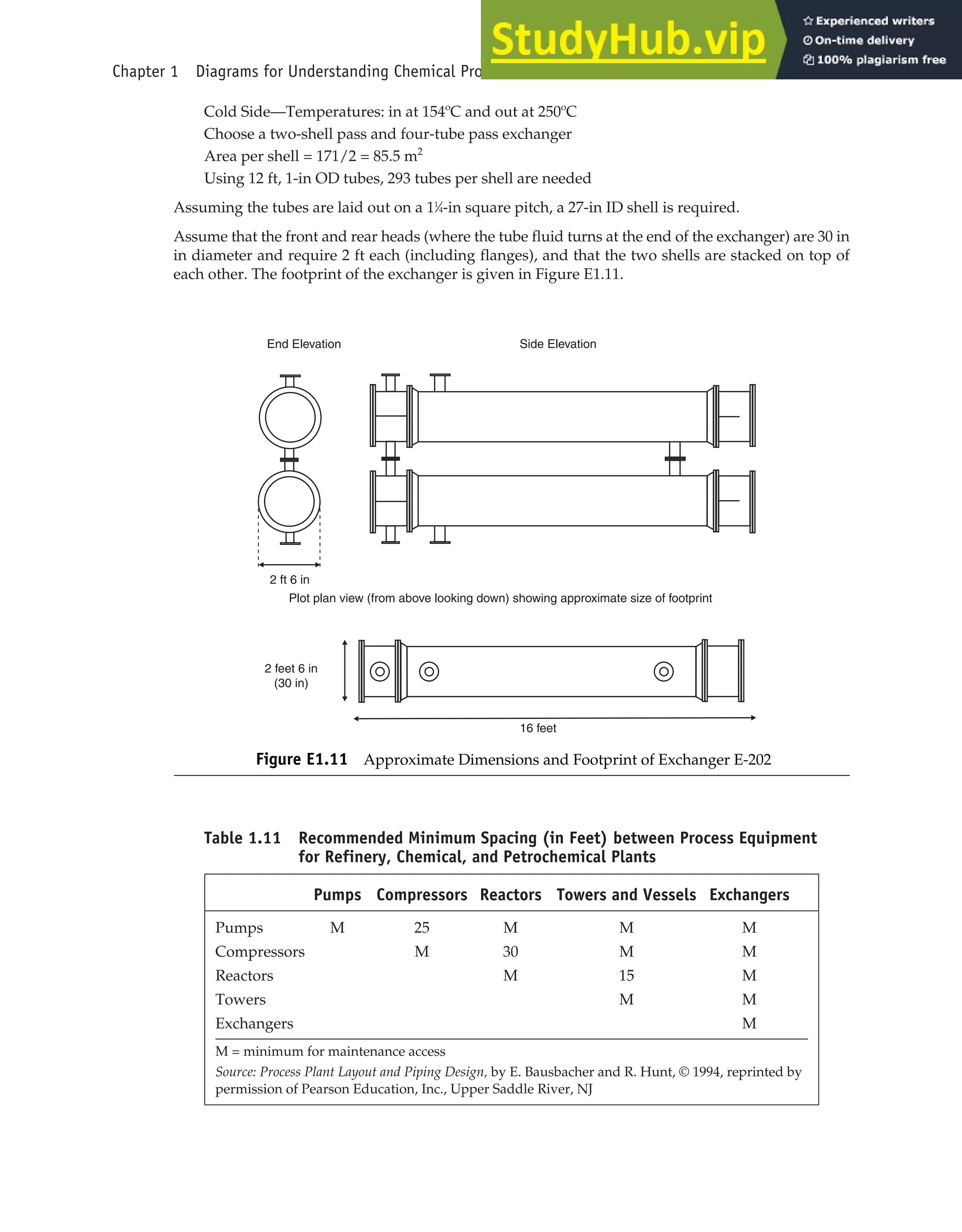 Chapter 1 Diagrams for Understanding Chemical Processes 31
Table 1.11 Recommended Minimum Spacing (in Feet) between Process Equipment
for Refinery, Chemical, and Petrochemical Plants
Pumps Compressors Reactors Towers and Vessels Exchangers
Pumps M 25 M M M
Compressors M 30 M M
Reactors M 15 M
Towers M M
Exchangers M
M = minimum for maintenance access
Source: Process Plant Layout and Piping Design, by E. Bausbacher and R. Hunt, © 1994, reprinted by
permission of Pearson Education, Inc., Upper Saddle River, NJ
Cold Side—Temperatures: in at 154ºC and out at 250ºC
Choose a two-shell pass and four-tube pass exchanger
Area per shell = 171/2 = 85.5 m2
Using 12 ft, 1-in OD tubes, 293 tubes per shell are needed
Assuming the tubes are laid out on a 11
⁄4-in square pitch, a 27-in ID shell is required.
Assume that the front and rear heads (where the tube fluid turns at the end of the exchanger) are 30 in
in diameter and require 2 ft each (including flanges), and that the two shells are stacked on top of
each other. The footprint of the exchanger is given in Figure E1.11.
Side Elevation
End Elevation
2 ft 6 in
16 feet
2 feet 6 in
(30 in)
Plot plan view (from above looking down) showing approximate size of footprint
Figure E1.11 Approximate Dimensions and Footprint of Exchanger E-202
 