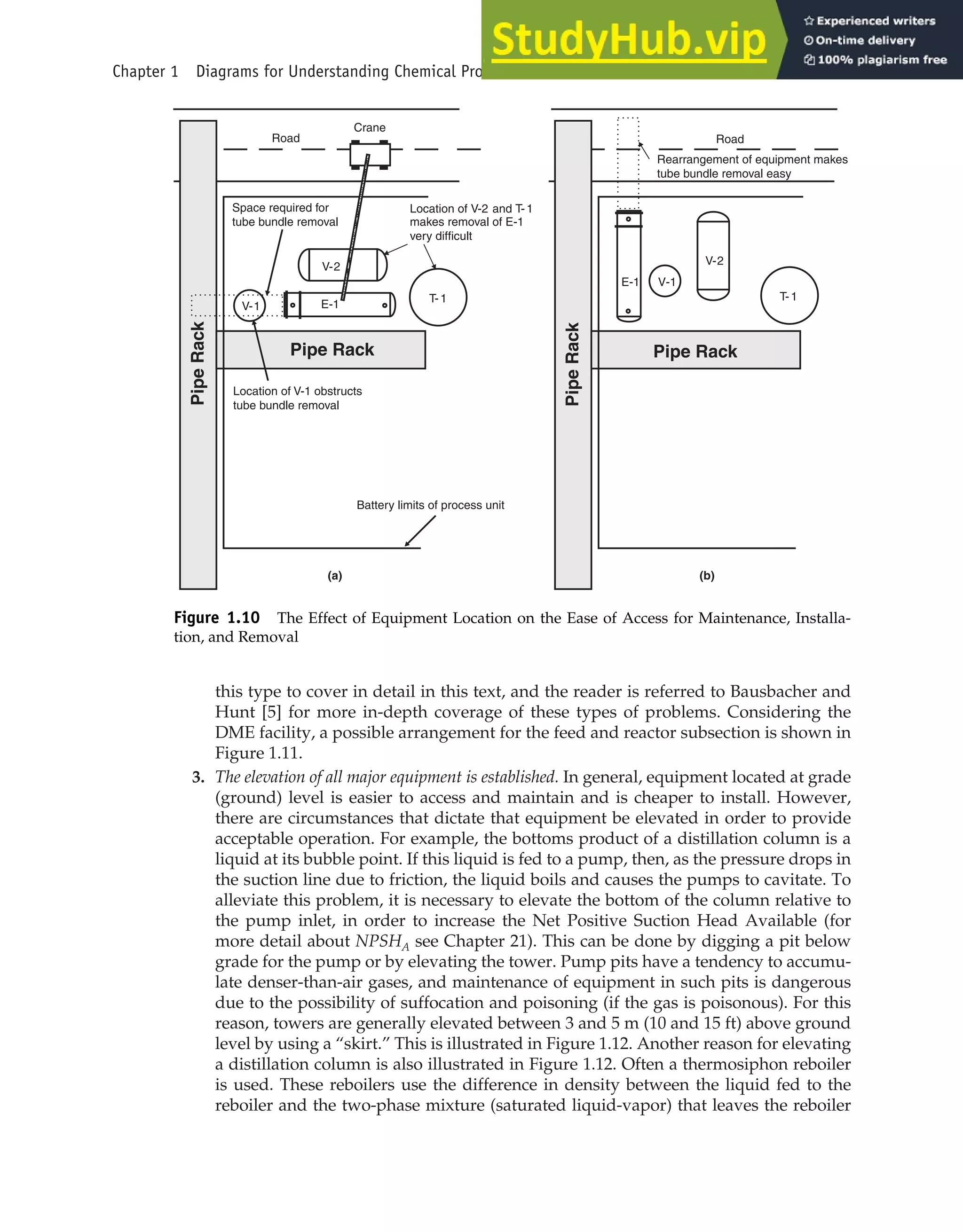 this type to cover in detail in this text, and the reader is referred to Bausbacher and
Hunt [5] for more in-depth coverage of these types of problems. Considering the
DME facility, a possible arrangement for the feed and reactor subsection is shown in
Figure 1.11.
3. The elevation of all major equipment is established. In general, equipment located at grade
(ground) level is easier to access and maintain and is cheaper to install. However,
there are circumstances that dictate that equipment be elevated in order to provide
acceptable operation. For example, the bottoms product of a distillation column is a
liquid at its bubble point. If this liquid is fed to a pump, then, as the pressure drops in
the suction line due to friction, the liquid boils and causes the pumps to cavitate. To
alleviate this problem, it is necessary to elevate the bottom of the column relative to
the pump inlet, in order to increase the Net Positive Suction Head Available (for
more detail about NPSHA see Chapter 21). This can be done by digging a pit below
grade for the pump or by elevating the tower. Pump pits have a tendency to accumu-
late denser-than-air gases, and maintenance of equipment in such pits is dangerous
due to the possibility of suffocation and poisoning (if the gas is poisonous). For this
reason, towers are generally elevated between 3 and 5 m (10 and 15 ft) above ground
level by using a “skirt.” This is illustrated in Figure 1.12. Another reason for elevating
a distillation column is also illustrated in Figure 1.12. Often a thermosiphon reboiler
is used. These reboilers use the difference in density between the liquid fed to the
reboiler and the two-phase mixture (saturated liquid-vapor) that leaves the reboiler
Chapter 1 Diagrams for Understanding Chemical Processes 33
Road
Crane
Space required for
tube bundle removal
Location of V-2 and T-1
makes removal of E-1
very difficult
V-1
V-2
T-1
E-1
Location of V-1 obstructs
tube bundle removal
Battery limits of process unit
E-1 V-1
V-2
T-1
Road
Rearrangement of equipment makes
tube bundle removal easy
Pipe Rack
Pipe Rack
Pipe
Rack
Pipe
Rack
(a) (b)
Figure 1.10 The Effect of Equipment Location on the Ease of Access for Maintenance, Installa-
tion, and Removal
 
