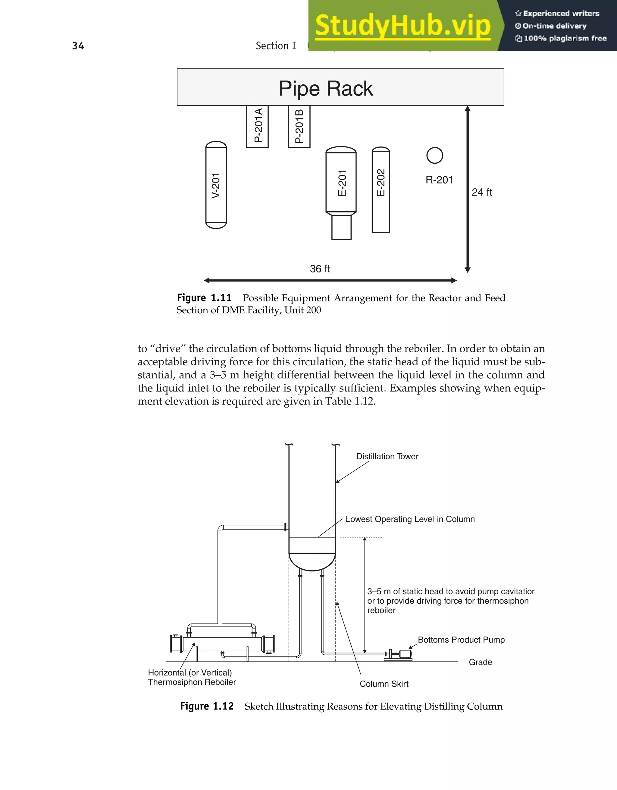 to “drive” the circulation of bottoms liquid through the reboiler. In order to obtain an
acceptable driving force for this circulation, the static head of the liquid must be sub-
stantial, and a 3–5 m height differential between the liquid level in the column and
the liquid inlet to the reboiler is typically sufficient. Examples showing when equip-
ment elevation is required are given in Table 1.12.
34 Section I Conceptualization and Analysis of Chemical Processes
V-201
P-201A
P-201B
E-201
E-202
R-201
36 ft
24 ft
Pipe Rack
Figure 1.11 Possible Equipment Arrangement for the Reactor and Feed
Section of DME Facility, Unit 200
Lowest Operating Level in Column
3–5 m of static head to avoid pump cavitation
or to provide driving force for thermosiphon
reboiler
Grade
Distillation T
ower
Column Skirt
Bottoms Product Pump
Horizontal (or Vertical)
Thermosiphon Reboiler
Figure 1.12 Sketch Illustrating Reasons for Elevating Distilling Column
 