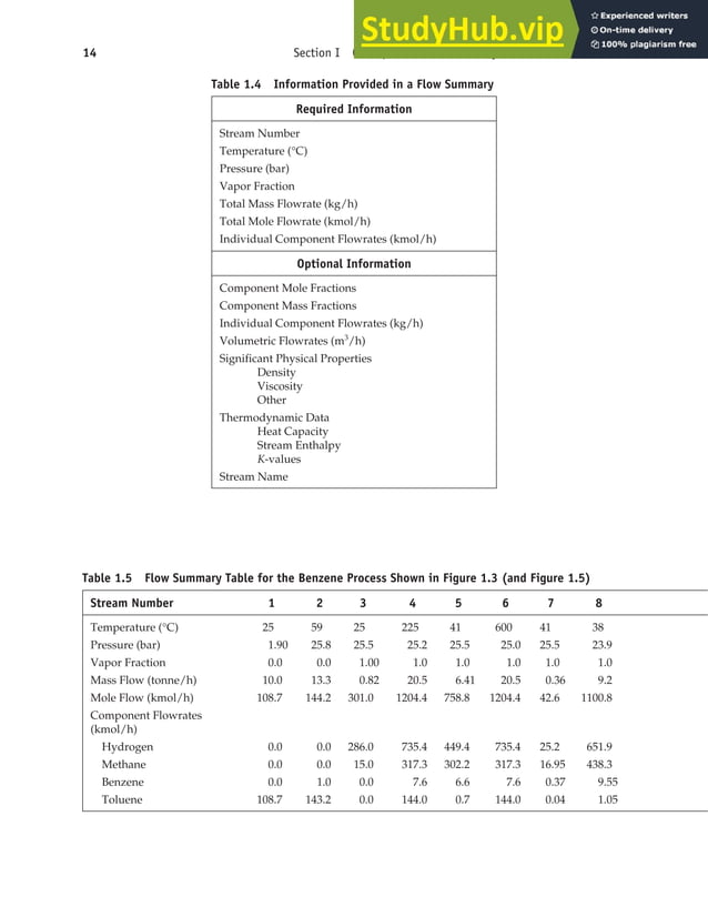 Analysis, synthesis, and design of chemical processes.pdf