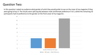 Question Two:
In this question I asked my audience what gender of artist they would prefer to see on the cover of my magazine if they
were going to buy it. The results were split equally between male and female preference 5 to 5, whilst the remaining 10
participants had no preference to the gender on the front cover of my magazine.
0
2
4
6
8
10
12
14
16
Gender Preference for Cover
Male Female No Preference
 