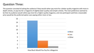 Question Three:
This question consisted of asking the audience if they would rather pay more for a better quality magazine with more in
depth articles, or pay less for a magazine of slightly lower quality and simpler articles. The main preference seemed to
be that my audience would rather pay more for a higher quality magazine, and one participant said that a reasonable
price would be the preferred option over paying either more or less.
0
2
4
6
8
10
12
14
16
How Much Would You Pay for a Magazine
More
Less
Other
 