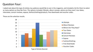 Question Four:
I asked next about the type of articles my audience would like to see in the magazine, and included a list for them to select
as many options as they like from. The options included; lifestyle, album reviews, where are they now?, tour dates,
interviews, concert reviews, expose, fashion/clothing/products, free downloads and voucher codes.
These are the selection results.
0
2
4
6
8
10
12
14
16
18
Type of Article Desired
Lifestyle
Album Reviews
Where Are They Now?
Tour Dates
Interviews
Concert Reviews
Expose
Fashion/Clothing
Free Downloads
Voucher Codes
 