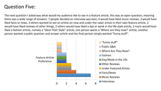 Question Five:
The next question I asked was what would my audience like to see in a feature article, this was an open question, meaning
there was a wide range of answers. 7 people decided an interview was best, 4 would have liked music reviews, 3 would have
liked facts or news, 3 others wanted to see an article on new and under the radar artists in their own feature article, 2
would have liked reviews of other things, 2 others would have liked a day or week in the life style article, 2 more would have
liked a fashion article, namely a “Steal Their Style” article, one person wants a ‘Where are they now?’ article, another
person wanted a public question and answer article and the final person simply wanted “funny stuff”.
0 2 4 6 8
Feature Article
Preference
"funny stuff"
Public Q&A
Where Are They Now?
Fashion
Day/Week in the Life
Other Reviews
Under Featured Artists
Facts/News
Music Reviews
Interviews
 