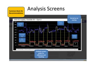Analysis Screens
Analysis screen-
grabs for
reference and
teaching
Served as an
overlay
Summary Basis for
Recommendations
 