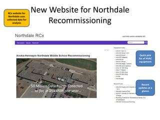 New Website for Northdale
Recommissioning
RCx website for
Northdale uses
collected data for
analysis
Quick pick
list of HVAC
equipment
Recent
updates at a
glance
50 Million Data Points Collected
… so far, in less than one year…
 