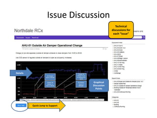 Issue Discussion
Details
Graphical
Discussion
Points
Quick Jump to Support
Technical
discussions for
each “issue”
 