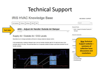 Technical Support
Tech Help
New Technical
Support website –
summary of
collective issue
discussions and
resolutions
 